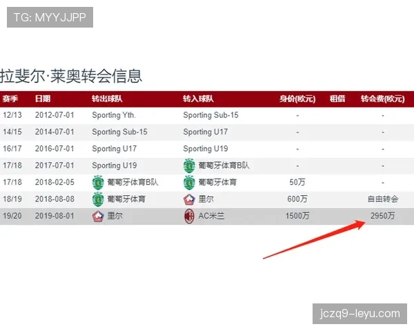 葡萄牙球员莱奥转会动态：近期表现稳健，转会传闻持续升温