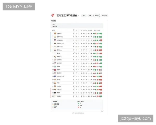 西甲联赛规则有哪些最新调整? 西甲联赛规则有哪些最新调整?